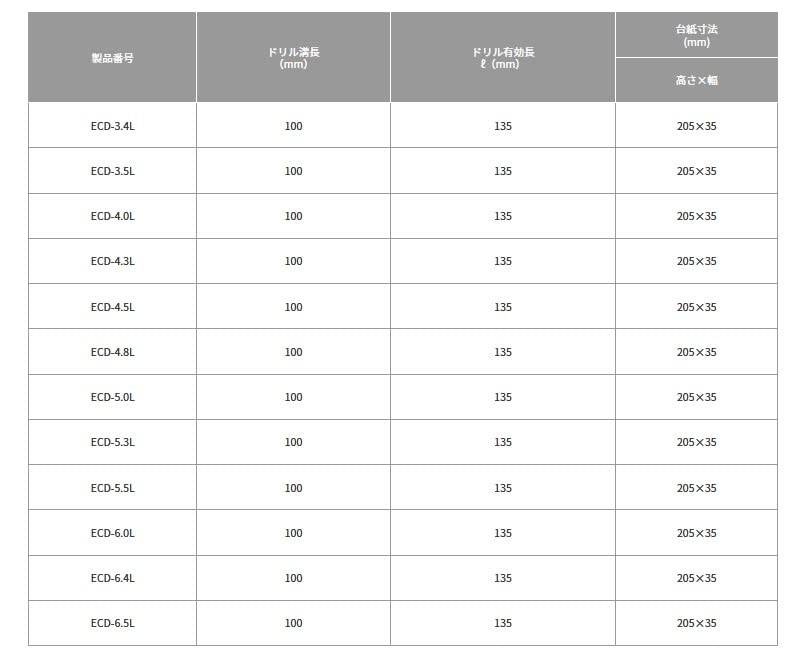 Top Kogyo 3.4mm Hex Shank Concrete Electric Drill Bit - Made in Japan-Kiichin - The #1 Place for Japanese Goods in Your Hand!