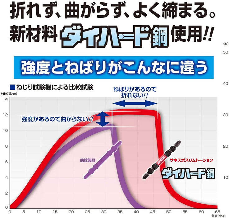 Vessel 超薄扭轉 40V 雙頭起子頭 4.5 x 82mm 5 件 - Sakisbo 系列