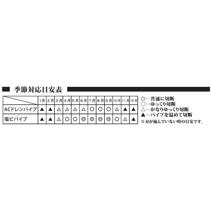 Victor AC25 Drain Pipe Cutter - Efficient Precise Cutting Tool-Kiichin - The #1 Place for Japanese Goods in Your Hand!