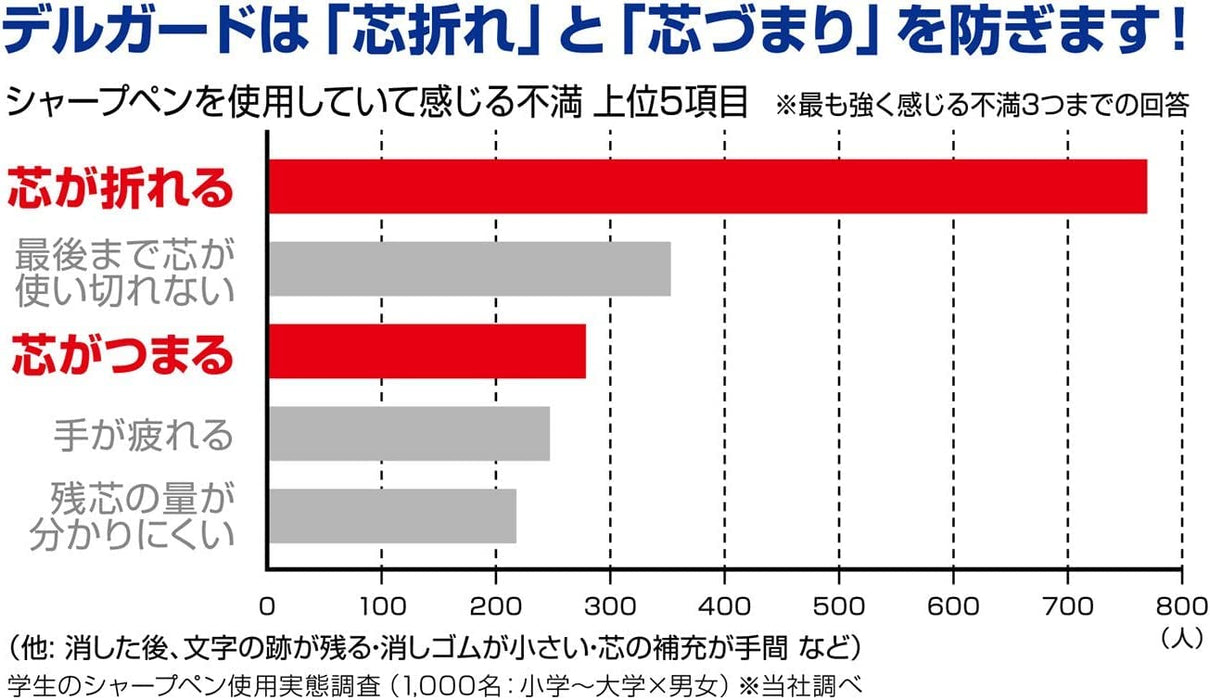 Zebra Delguard 0.5mm 黄道灰色自动铅笔 - 明亮耐用