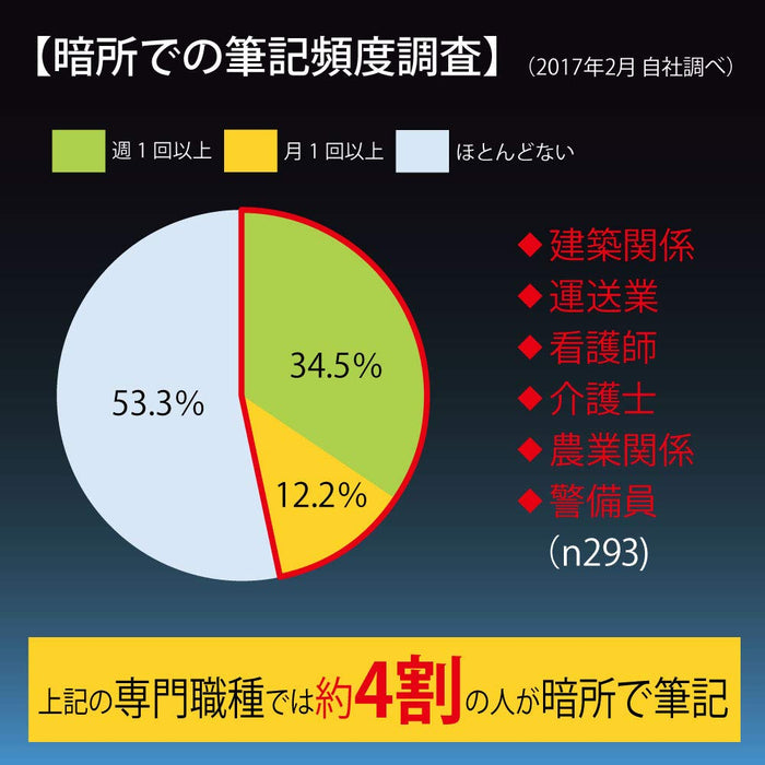 Zebra P-Ba95-P 粉色油性 0.7 圆珠笔带灯 - Zebra