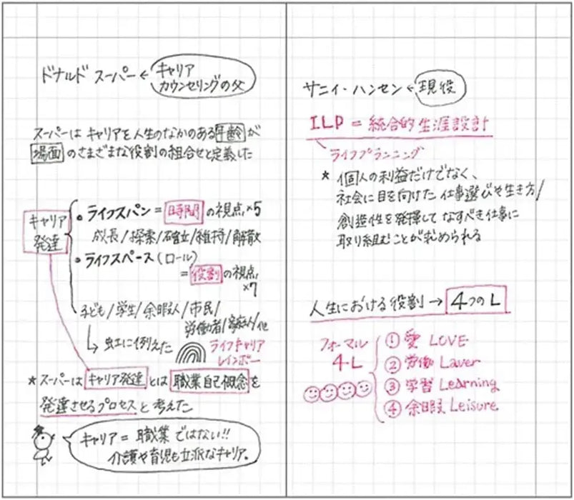 Mark's EDiT Graph Notebook Notebook Paper Journal