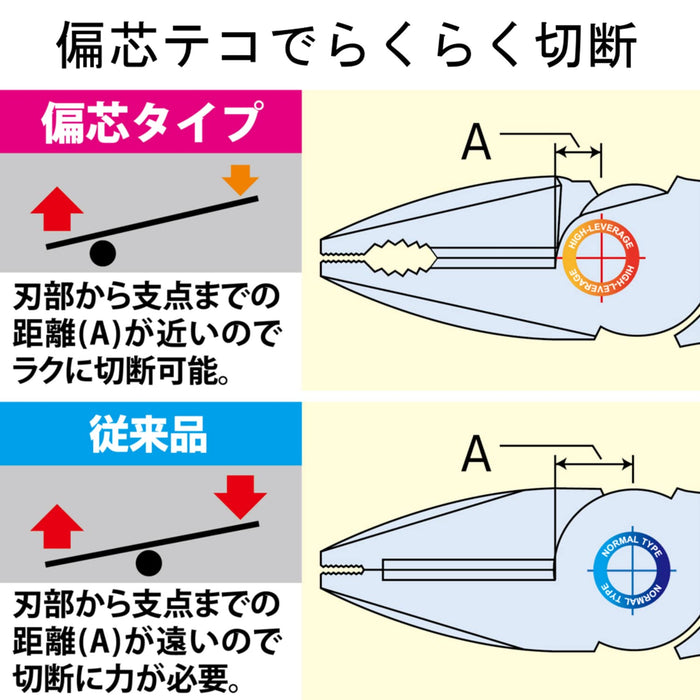 Fujiya 标准钳 175mm 易切割 1800-175