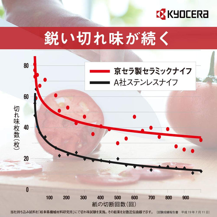 Kyocera 14Cm Ceramic Knife - Made in Japan, Light, Sharp, Rust-Free