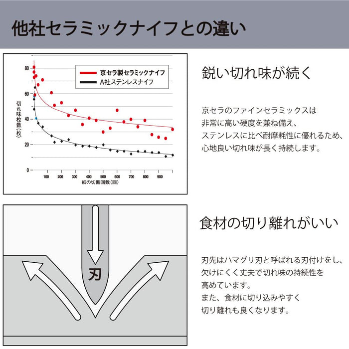 京瓷 12 公分黃色微鋸齒刀片刀 - 相容漂白消毒 - 免費重磨券