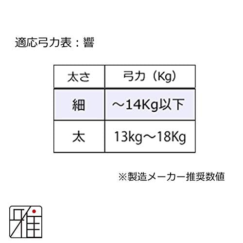 Kyudo Strings Suizanya Synthesized String Sound R - 1 Copy @ Suizan Bow Shop