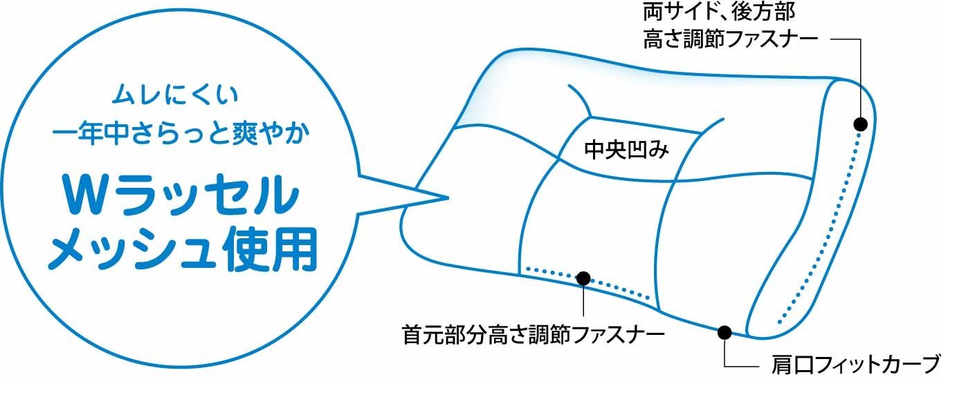 西川可調式高度頸椎支撐枕 - 粉紅聚酯纖維（大）