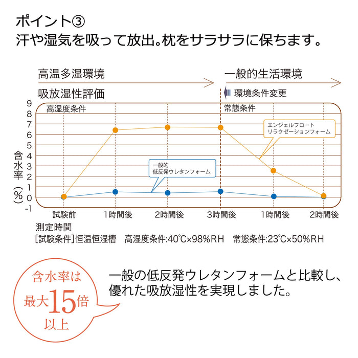 西川日本天使浮動枕頭 - 低蓬鬆感，防寒 - 減少頸部和肩部壓力 - 透氣設計 - 高度可調節