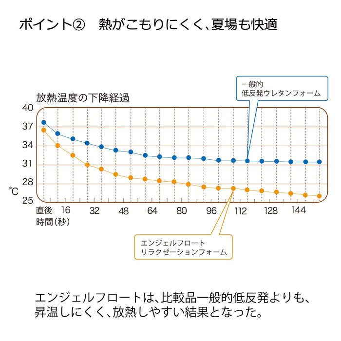 西川日本天使浮動枕頭 - 低蓬鬆感，防寒 - 減少頸部和肩部壓力 - 透氣設計 - 高度可調節