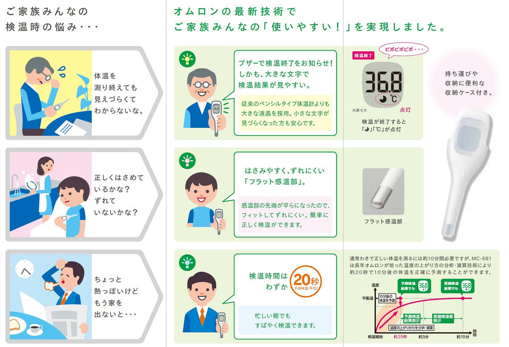 欧姆龙 Mc-681 数字温度计 日本制造 腋下用温度计