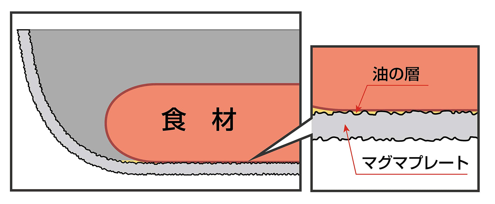 Takumi Japan 30 厘米灰色炒锅，带熔岩盘和玻璃盖