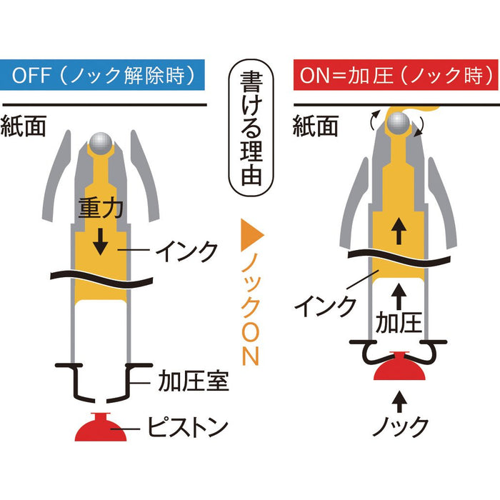 Tombow Air Press 0.7 白色原子筆 - BC-AP21